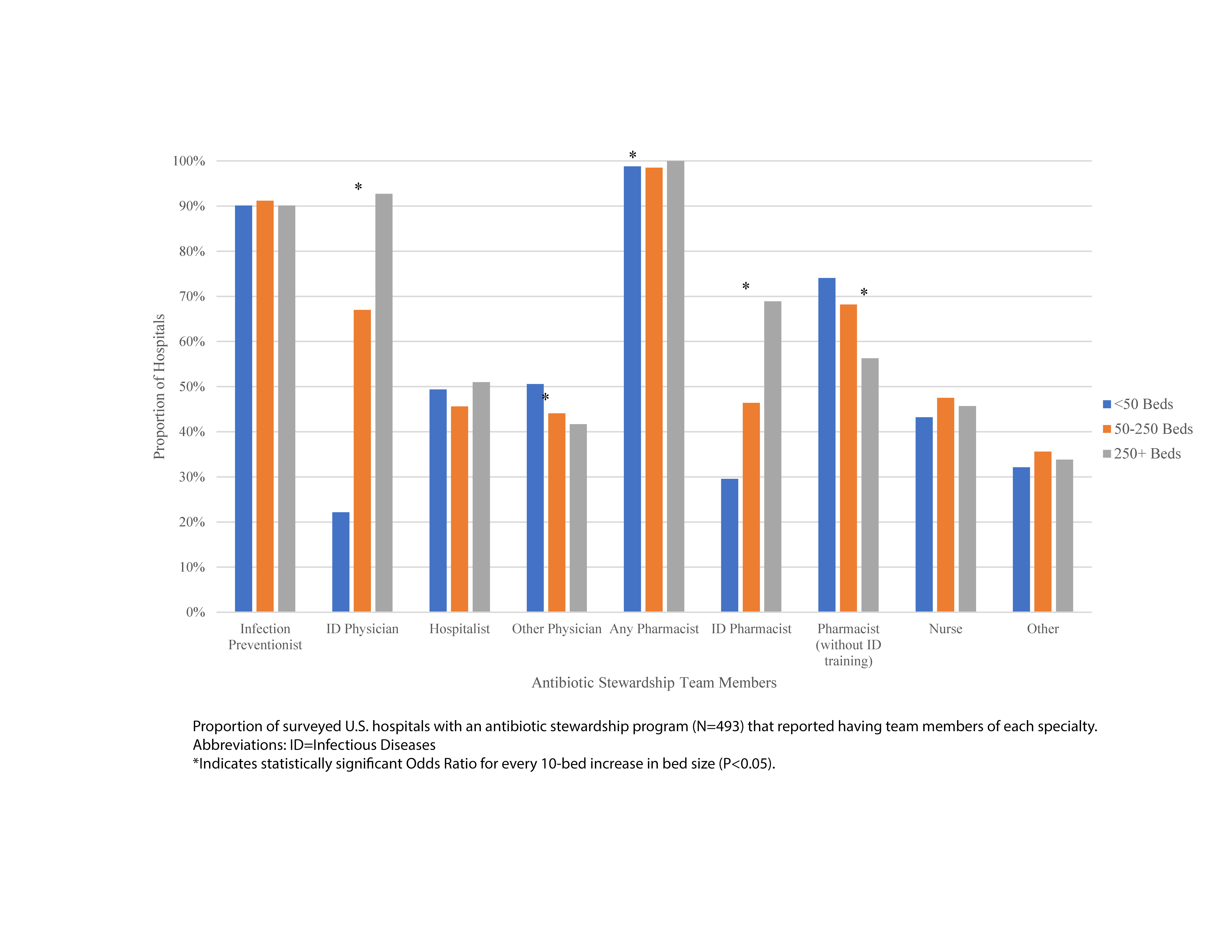 ANTIBIOTIC STEWARDSHIP TEAMS AND CLOSTRIDIOIDES DIFFICILE INFECTION